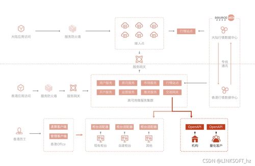 令克軟件再推OpenAPI與MAS系統(tǒng)服務(wù)，強(qiáng)大引擎賦能券商多元化發(fā)展