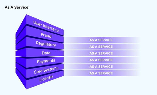 開源浪潮席卷金融 a16z預(yù)言25萬億美元產(chǎn)業(yè)基礎(chǔ)軟件變革