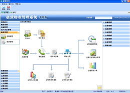 深圳市極致軟件客戶管理軟件產(chǎn)品列表及基礎軟件服務